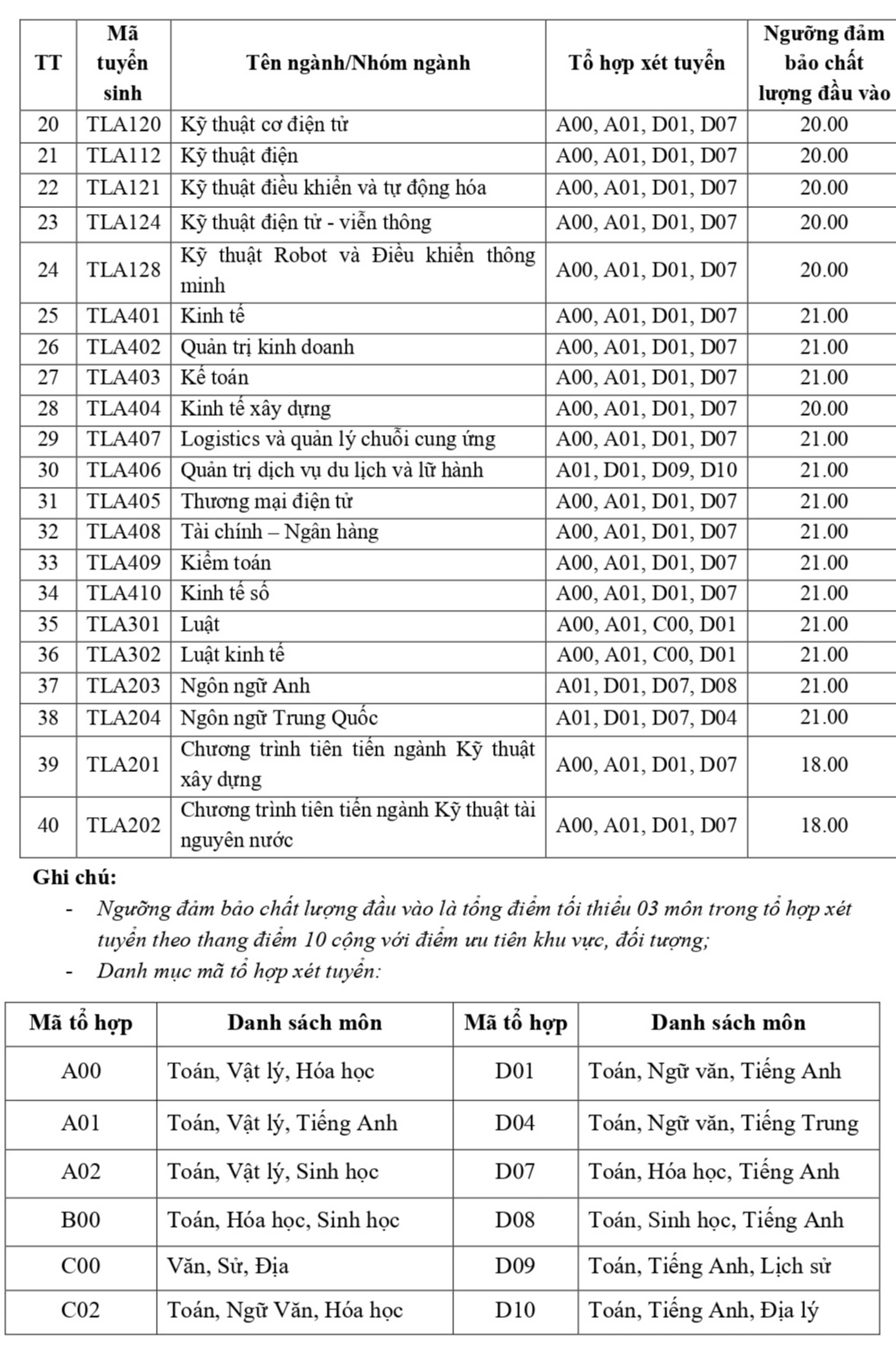 Hơn 70 trường đại học, học viện công bố điểm sàn xét điểm thi tốt nghiệp- Ảnh 7.