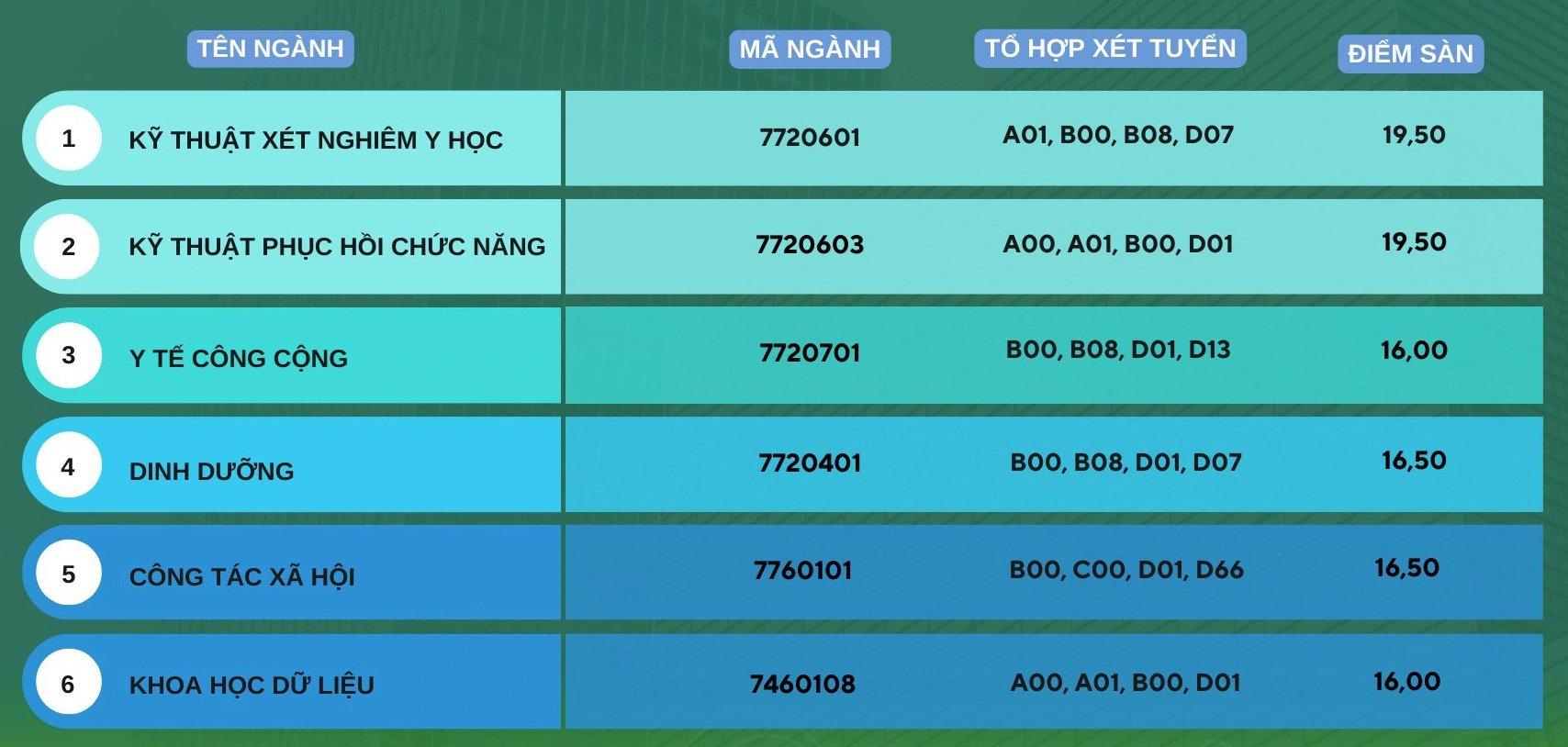 Hơn 70 trường đại học, học viện công bố điểm sàn xét điểm thi tốt nghiệp- Ảnh 5.