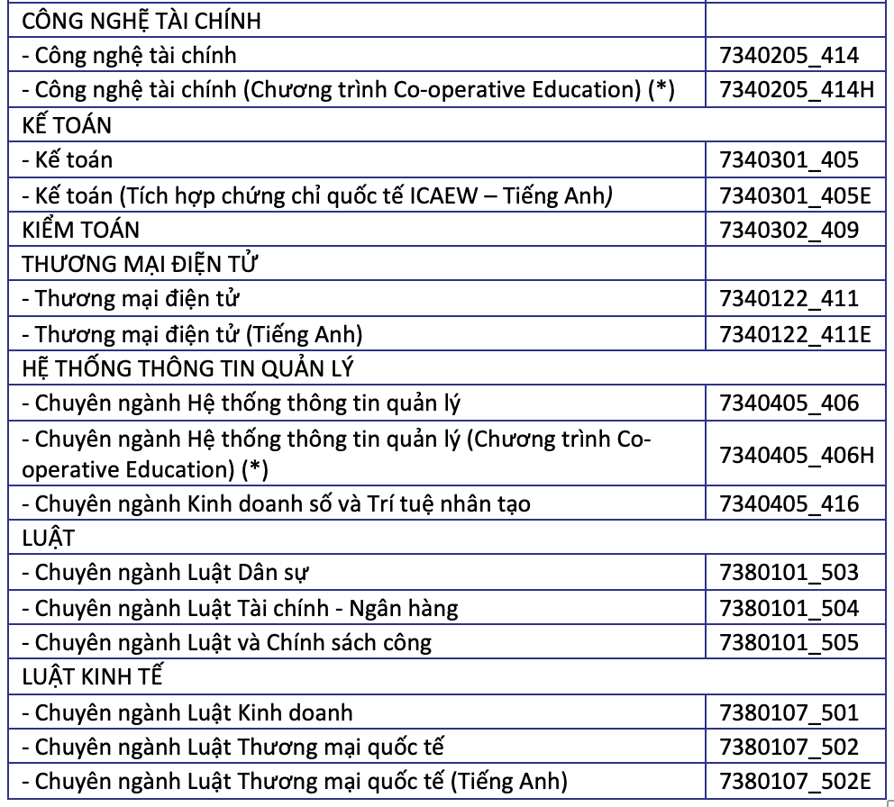 Các ngành và mã xét tuyển của Trường đại học Kinh tế - Luật