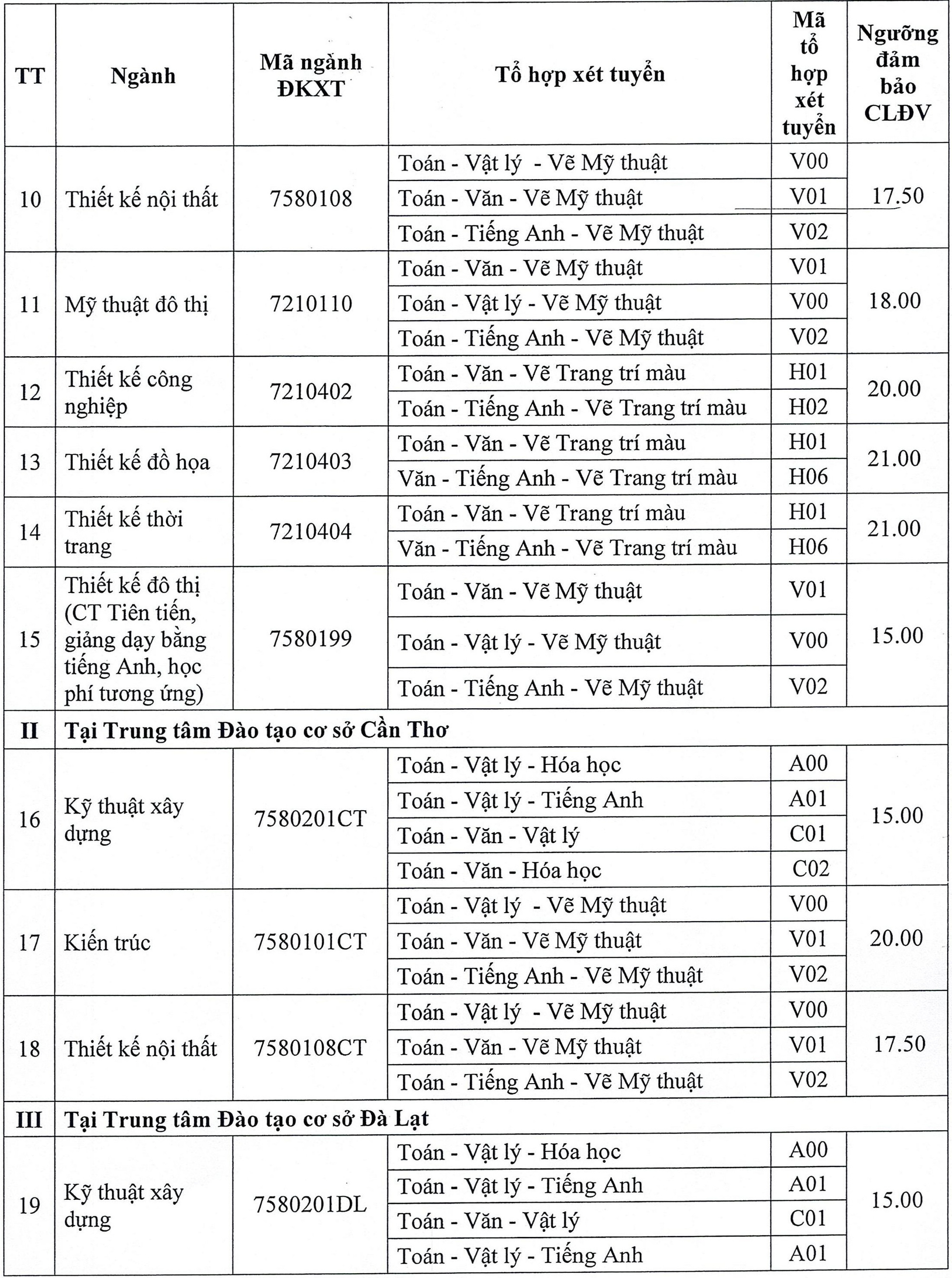 Trường đại học cho thí sinh tự chọn 2 môn thi có điểm cao nhất để xét tuyển- Ảnh 3.