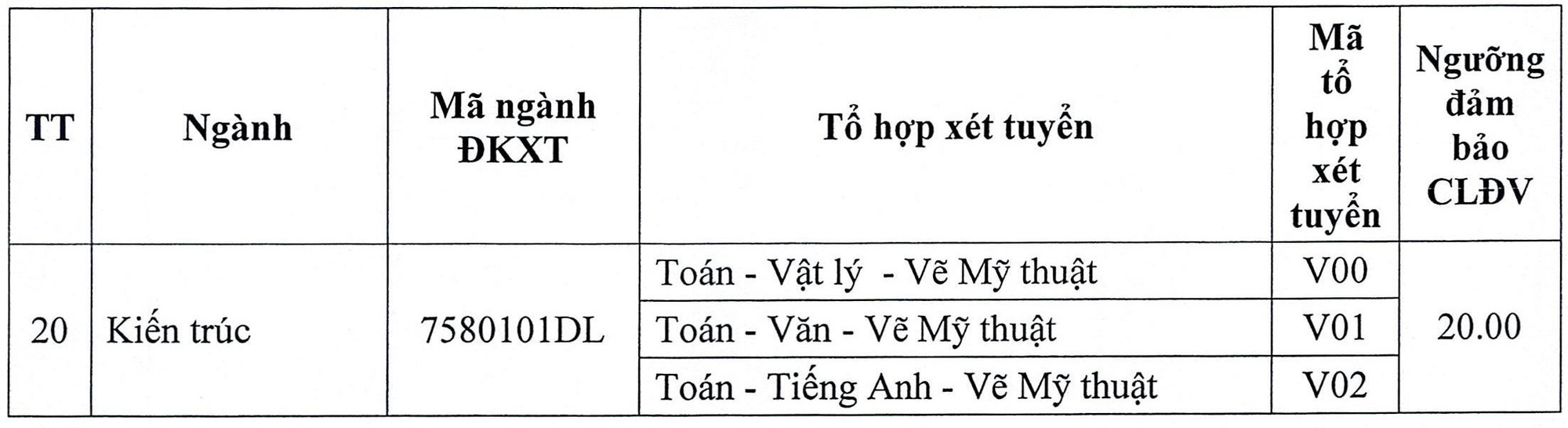 Trường đại học cho thí sinh tự chọn 2 môn thi có điểm cao nhất để xét tuyển- Ảnh 4.