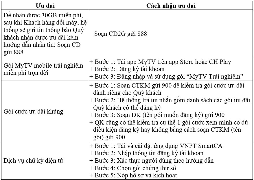 VinaPhone hỗ trợ khách hàng nâng cấp điện thoại 4G miễn phí- Ảnh 3.