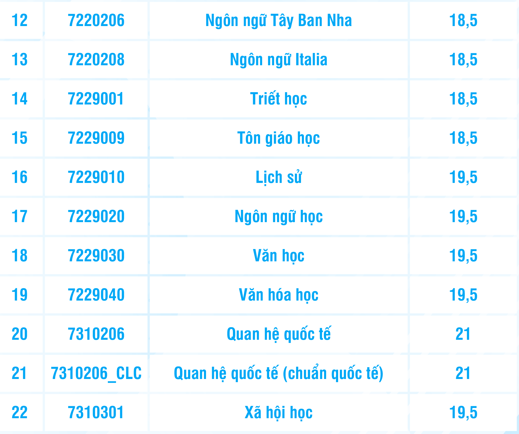 Điểm sàn Trường đại học Khoa học xã hội và Nhân văn TP.HCM: 18,5 - 21 điểm- Ảnh 4.