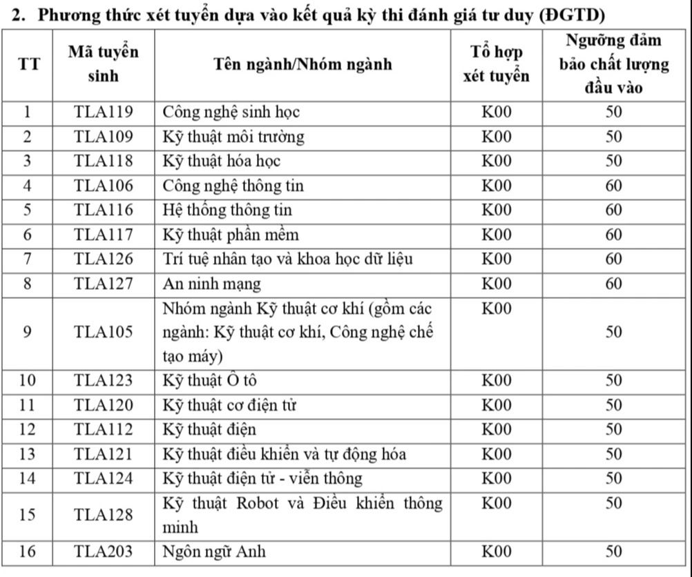 Hơn 70 trường đại học, học viện công bố điểm sàn xét điểm thi tốt nghiệp- Ảnh 8.