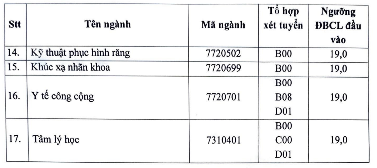 Điểm sàn Trường đại học Y Hà Nội, Học viện Ngân hàng- Ảnh 3.