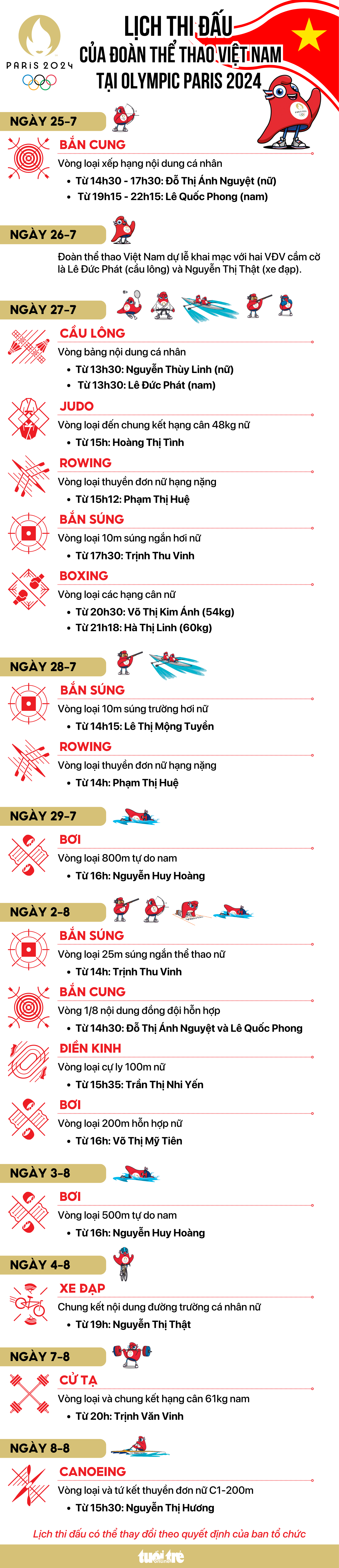 Lịch thi đấu dự kiến của đoàn thể thao Việt Nam tại Olympic 2024 - Đồ họa: AN BÌNH