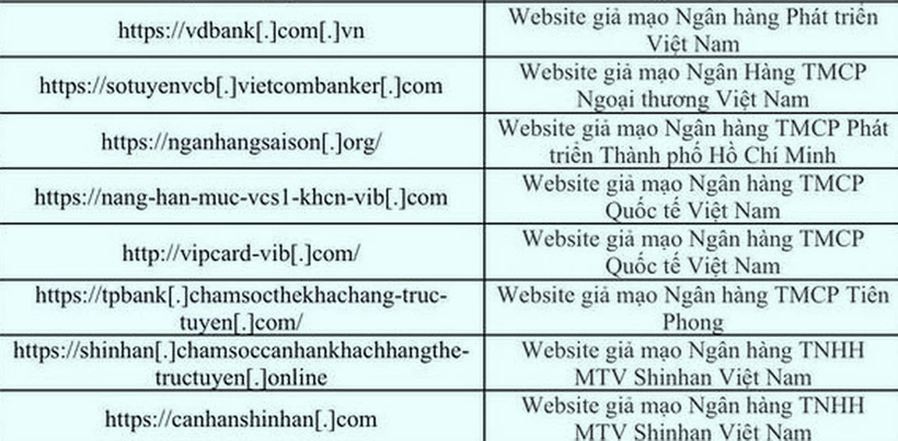 Danh sách một số website giả mạo ngân hàng - Nguồn: Cục An toàn Thông tin