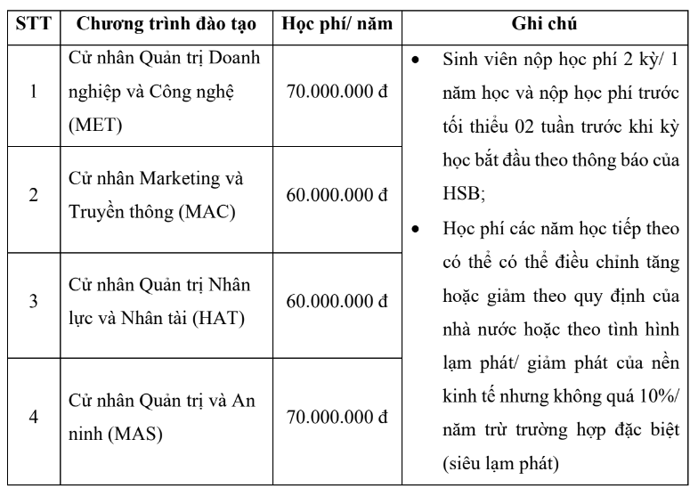 Trường đại học đầu tiên cấp học bổng toàn phần cho cháu nội và cháu ngoại thương binh, liệt sĩ- Ảnh 3.