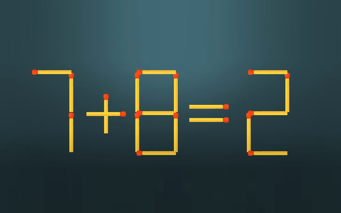 Thử tài IQ: Di chuyển một que diêm để 7+8=2 thành phép tính đúng
