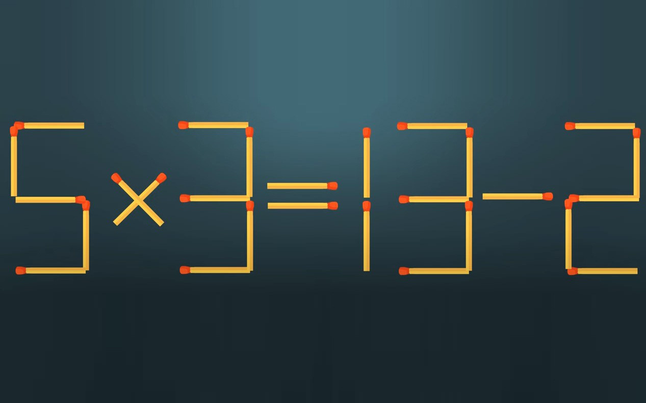 Thử tài IQ: Di chuyển một que diêm để 5x3=13-2 thành phép tính đúng