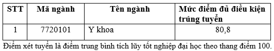 Trường đại học Khoa học sức khỏe công bố điểm chuẩn các phương thức xét tuyển sớm- Ảnh 8.