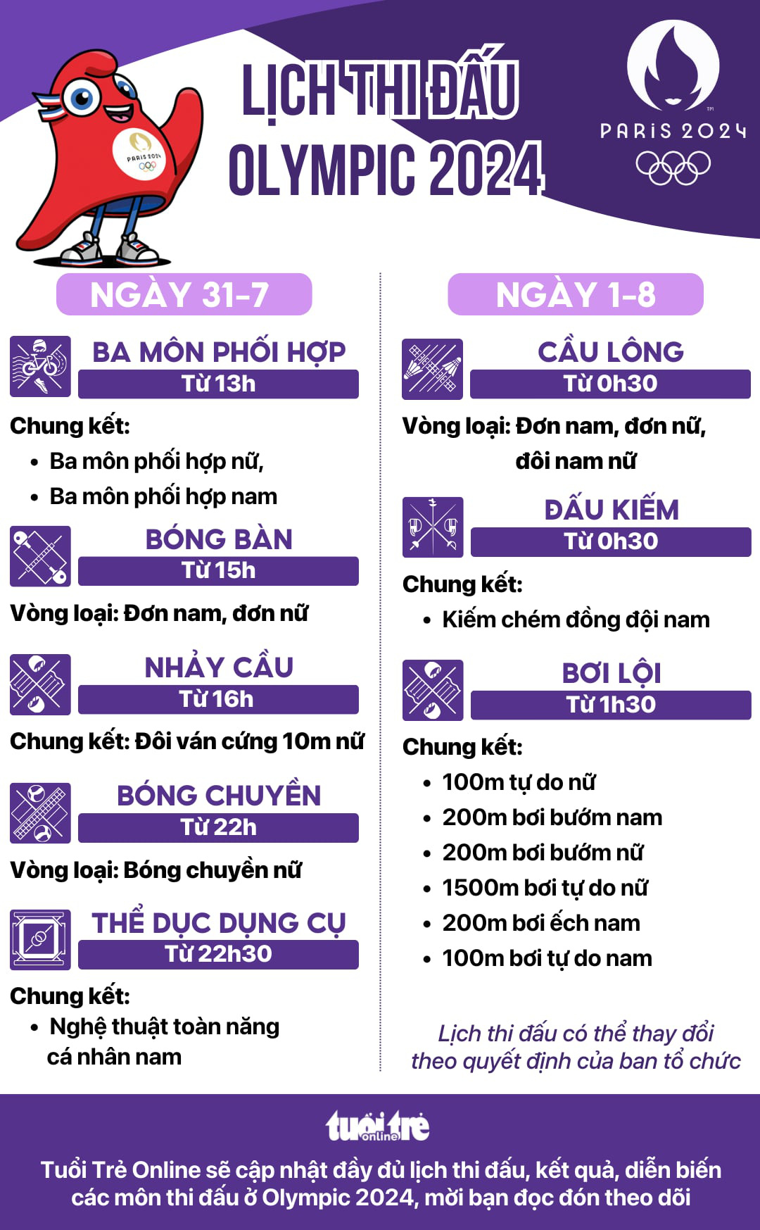 Olympic 2024 ngày 31-7: Kình ngư Trung Quốc phá kỉ lục thế giới- Ảnh 16.