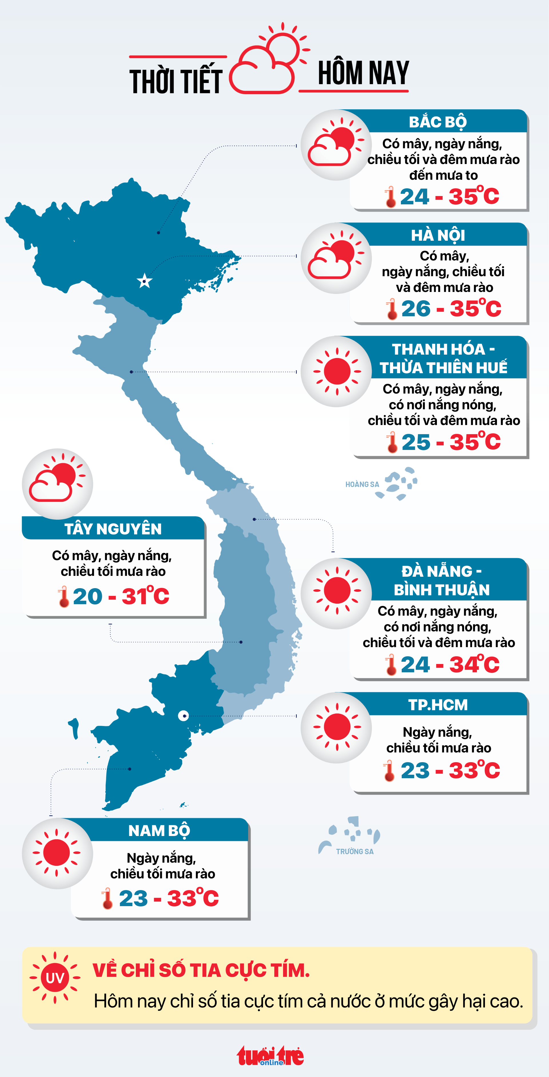 Tin tức thời tiết hôm nay 6-7 - Đồ họa: NGỌC THÀNH