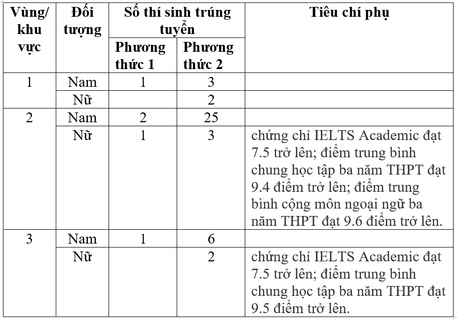 127 thí sinh trúng tuyển sớm vào các trường công an- Ảnh 3.