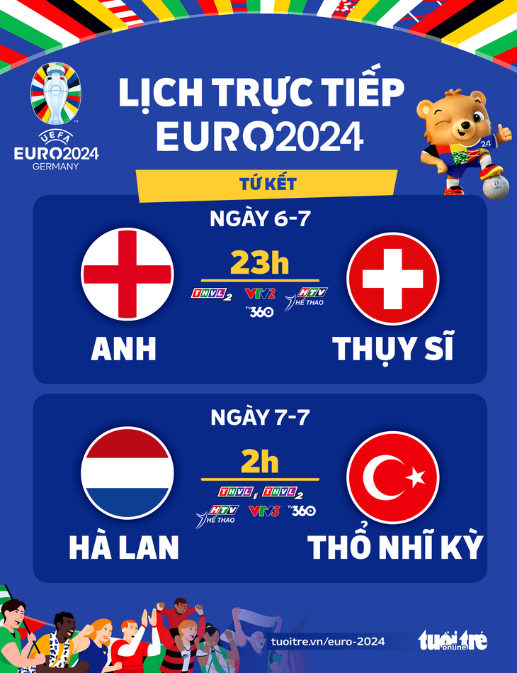 Lịch trực tiếp Euro 2024: Anh gặp Thụy Sĩ, Hà Lan đụng Thổ Nhĩ Kỳ - Đồ họa: AN BÌNH