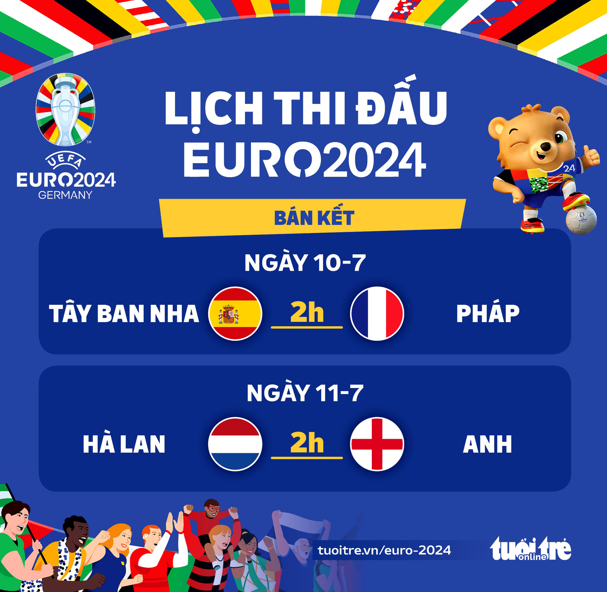 Lịch thi đấu bán kết Euro 2024 - Tuổi Trẻ Online 