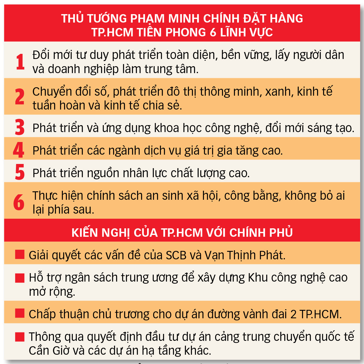 Đông - Tây Nam Bộ cần đường thênh thang- Ảnh 3.