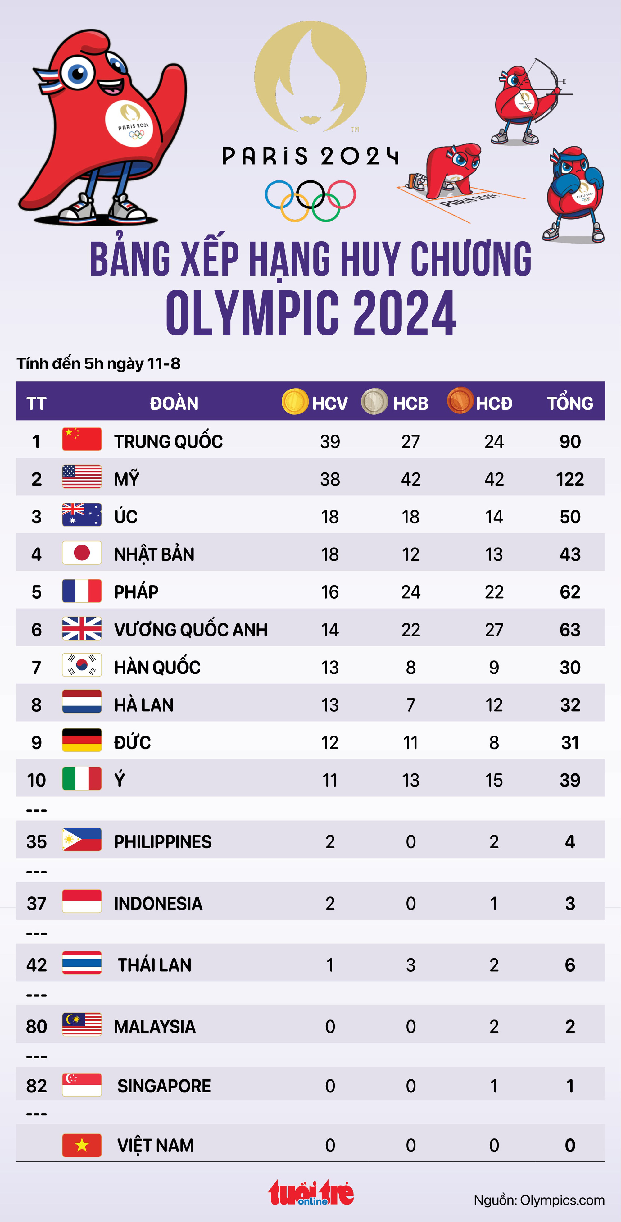 Olympic 2024 Medal Ranking Sadye Malissa