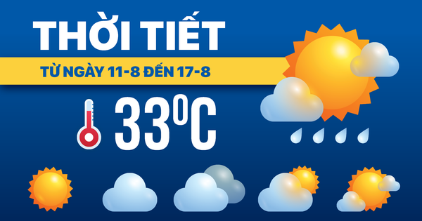 Dự báo thời tiết từ 11 đến 17-8: Bắc Bộ mưa dông, Trung Bộ nắng nóng, Nam Bộ mưa chiều