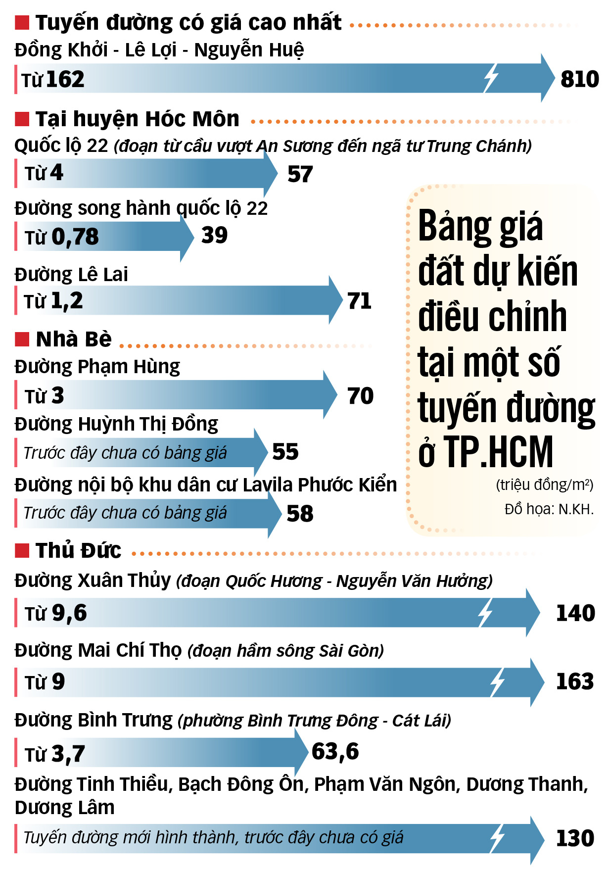 Loay hoay tính giá đất theo luật mới- Ảnh 8.