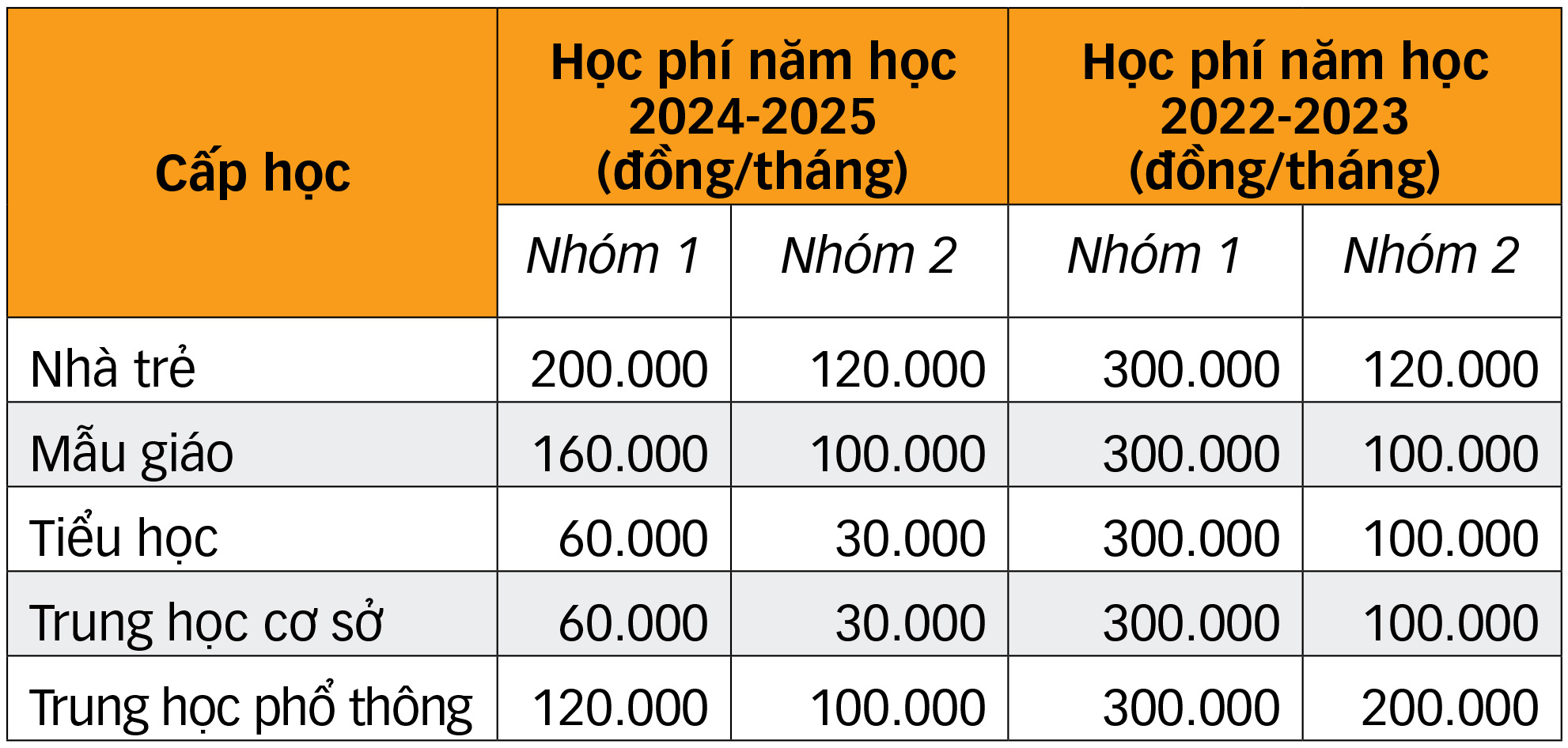 Học phí năm học mới: những điều phụ huynh cần biết- Ảnh 3.