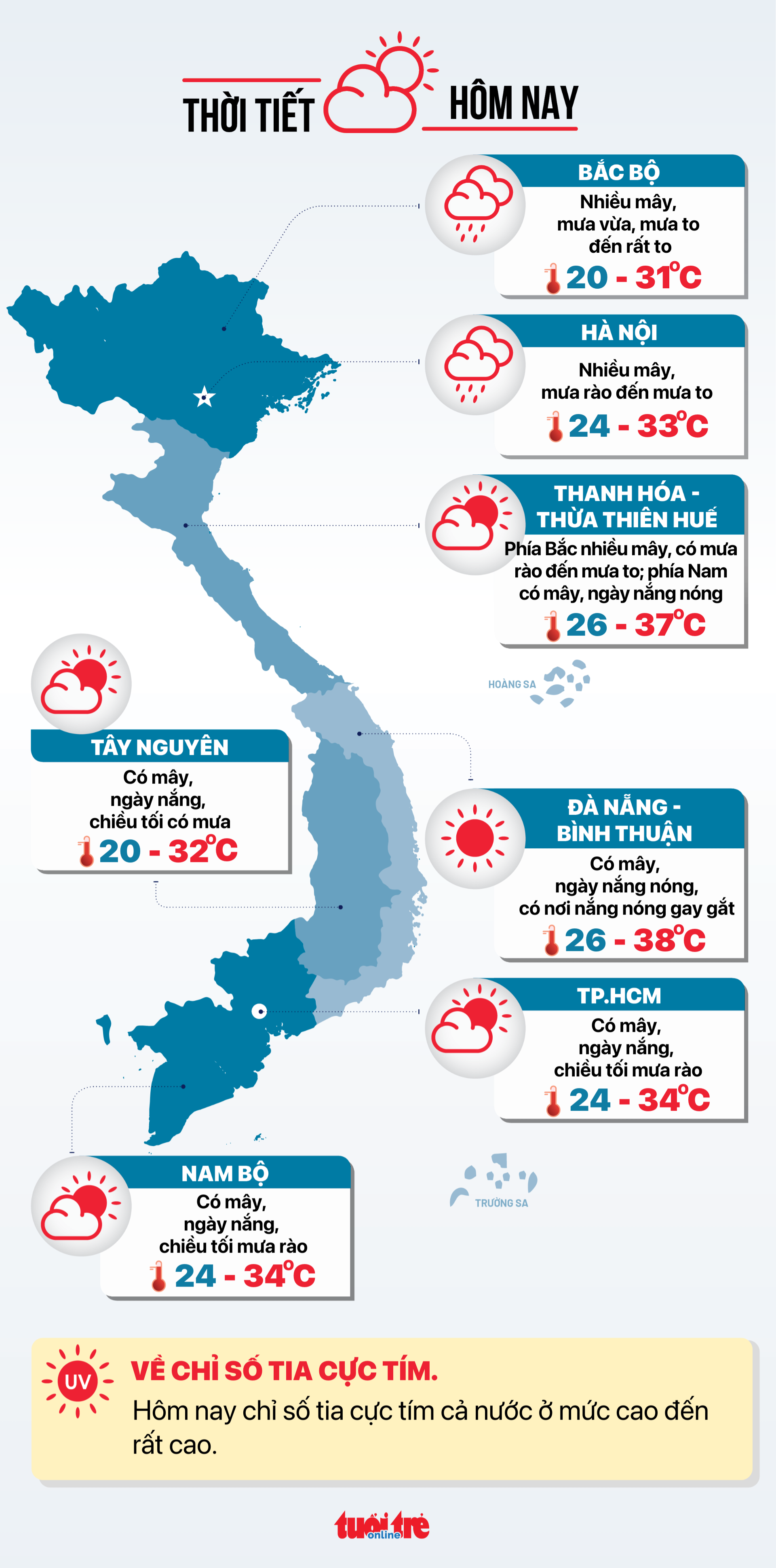 Tin tức thời tiết hôm nay 13-8 - Đồ họa: NGỌC THÀNH