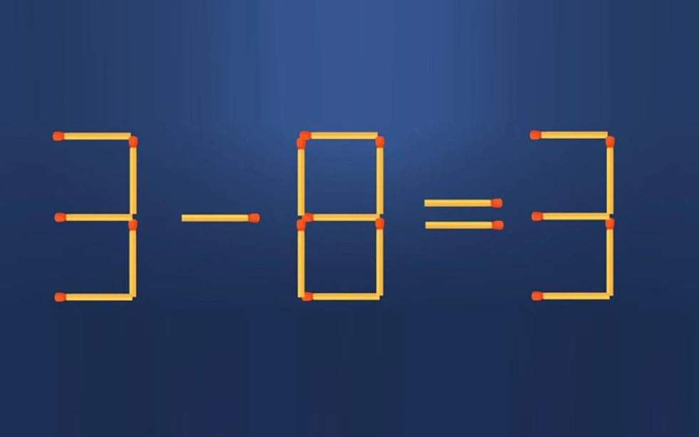 Thử tài IQ: Di chuyển một que diêm để 3-8=3 thành phép tính đúng