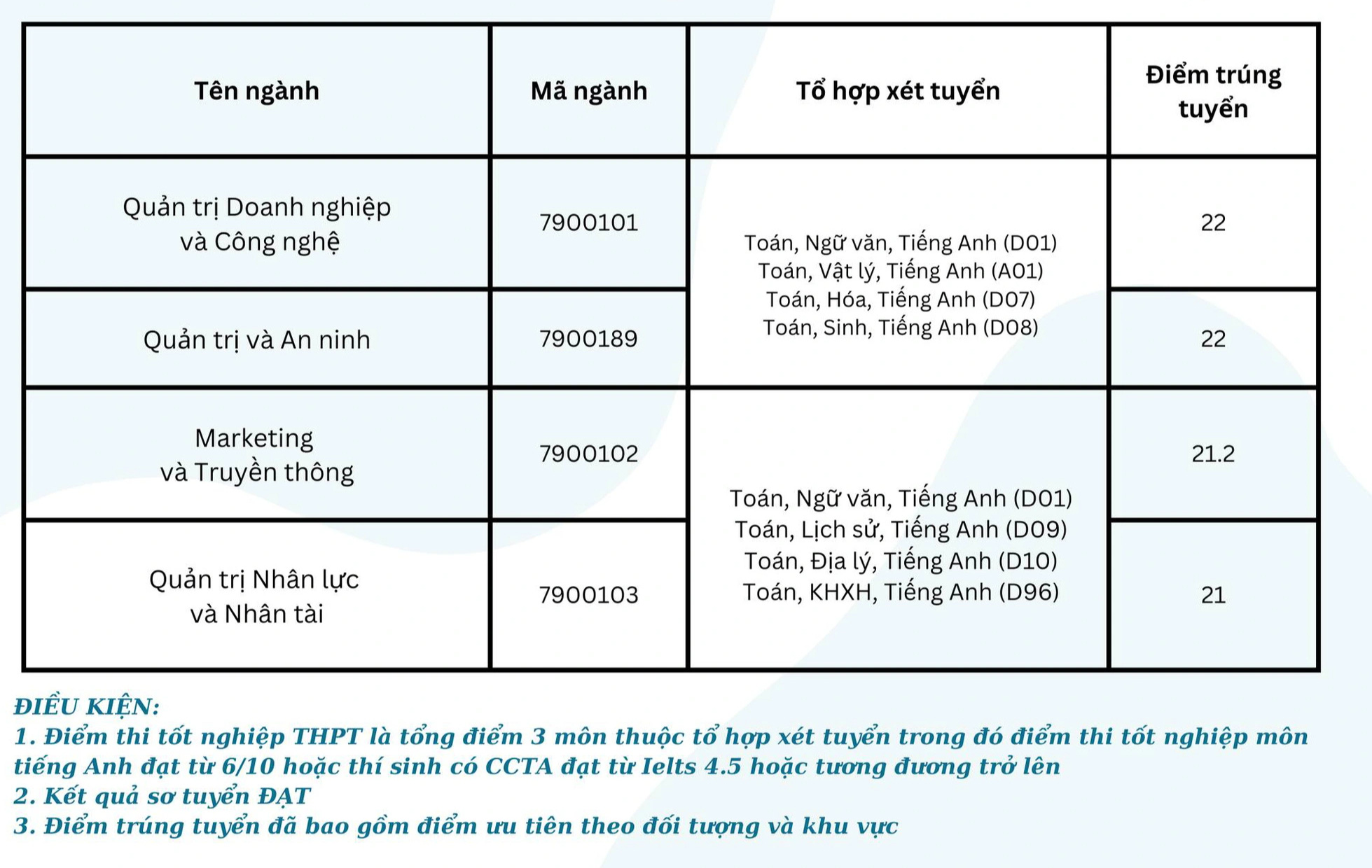 11 trường thuộc Đại học Quốc gia Hà Nội công bố điểm chuẩn - Ảnh 10.