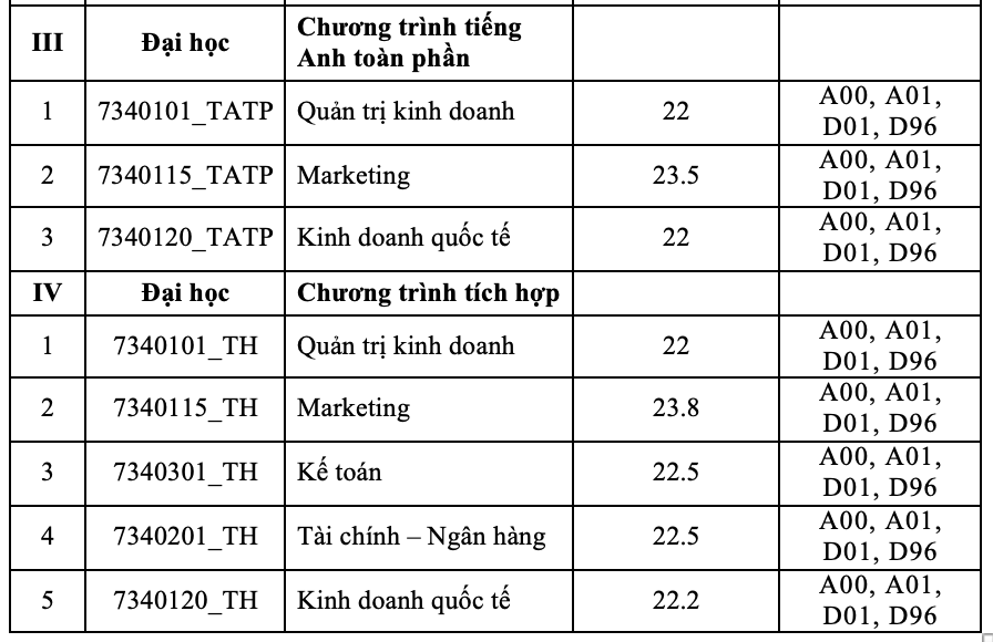 Trường có lượng thí sinh tăng khủng nhưng điểm chuẩn ‘dễ thở’ - Ảnh 4.