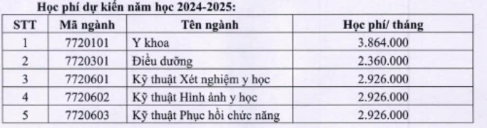 Nhiều trường công bố điểm chuẩn đại học, có ngành gần 10 điểm mỗi môn mới đậu - Ảnh 40.