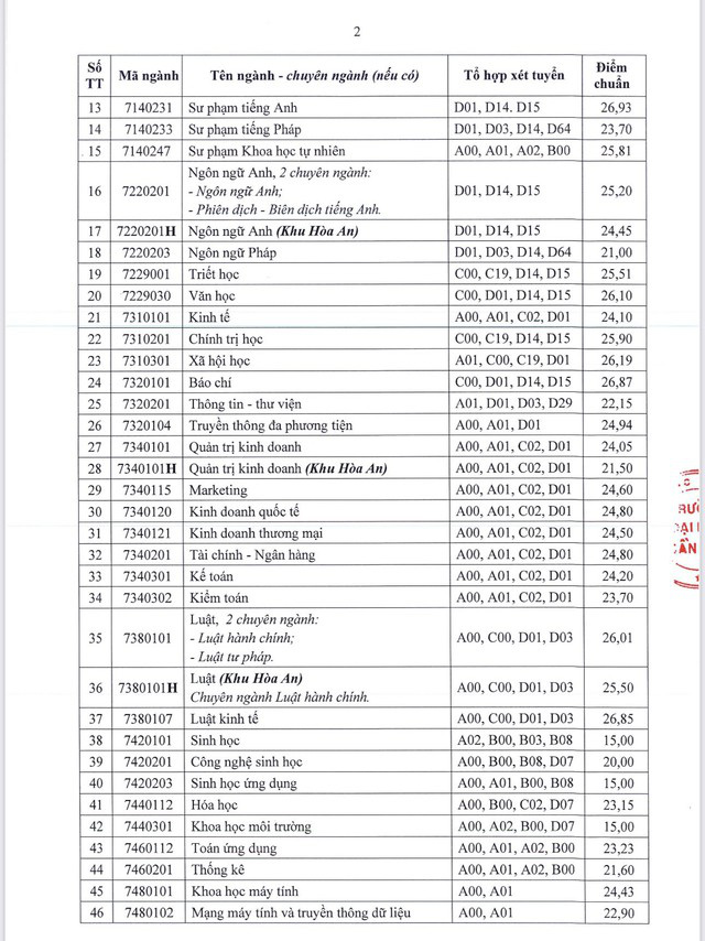 Hôm nay 18-8 có thêm nhiều trường ‘hot’ công bố điểm chuẩn - Ảnh 3.