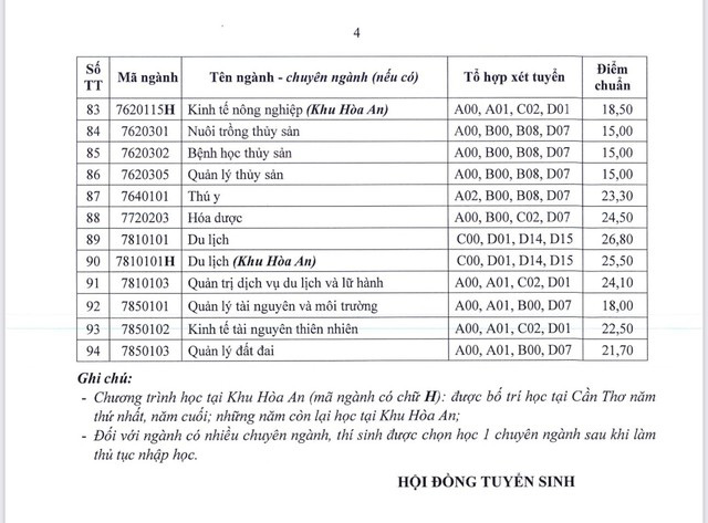 Hôm nay 18-8 có thêm nhiều trường ‘hot’ công bố điểm chuẩn - Ảnh 5.