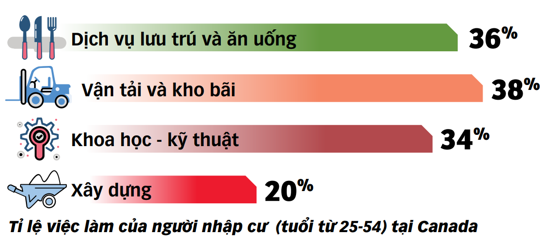 Người nhập cư định hình tương lai Canada - Ảnh 2.