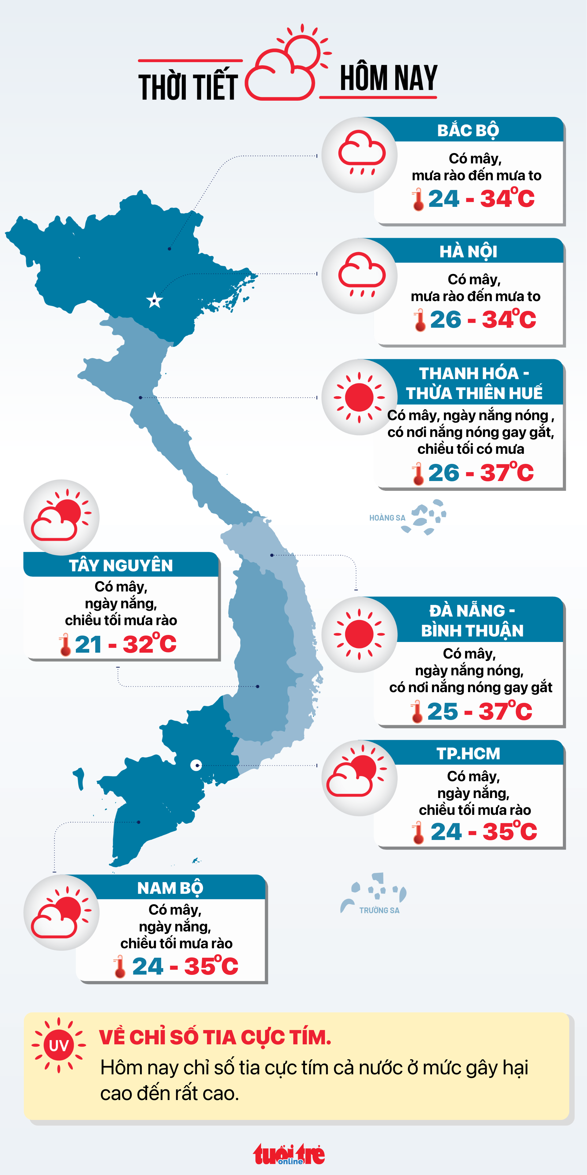 Thời tiết hôm nay 19-8: Bắc Bộ mưa rào đến mưa to; Trung Bộ, Nam Bộ nắng nóng- Ảnh 2.