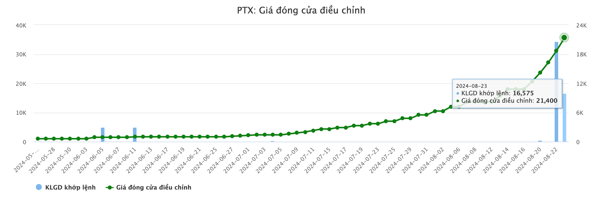 Một cổ phiếu xăng dầu tăng sốc hơn 4.000%, kết quả kinh doanh rất ‘lạ’ - Ảnh 2.