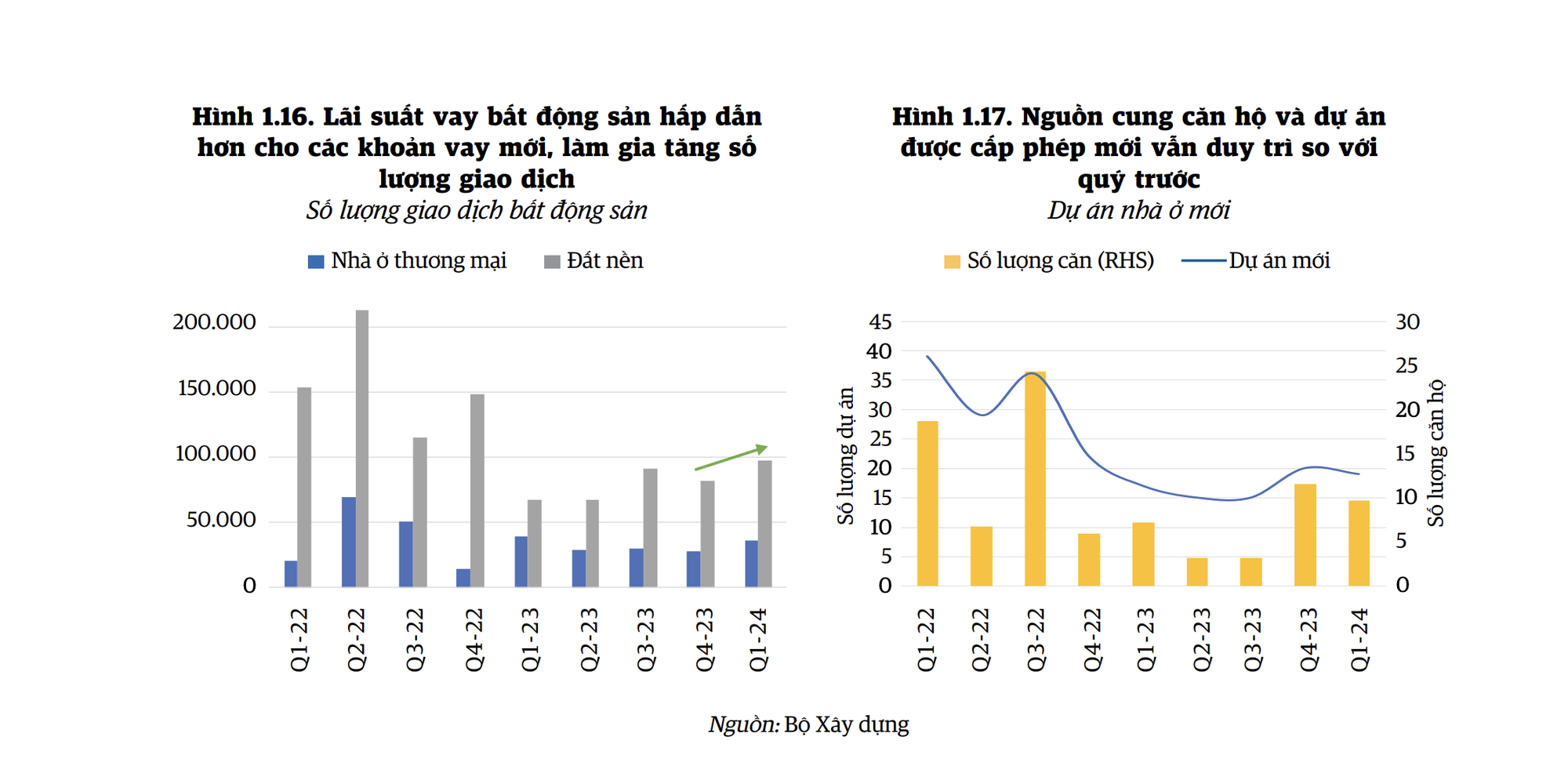 Thị trường bất động sản có dấu hiệu phục hồi nhưng chưa rõ nét  - Ảnh 2.