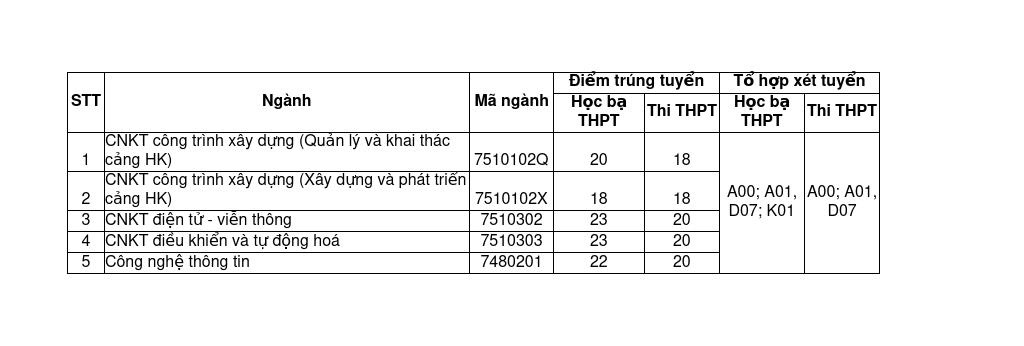 Học viện Hàng không yêu cầu thí sinh hủy xác nhận nhập học trường khác để vào học viện? - Ảnh 2.