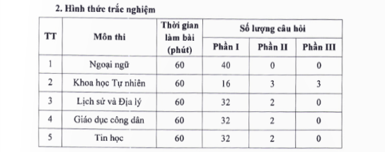 Đề minh họa tuyển sinh vào lớp 10 Hà Nội năm học 2024-2025 có gì đáng lưu ý?- Ảnh 2.