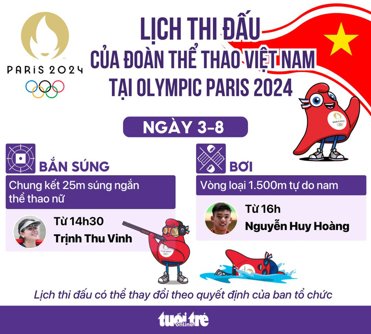 Lịch thi đấu Olympic 2024 ngày 3-8 của thể thao Việt Nam- Ảnh 1.