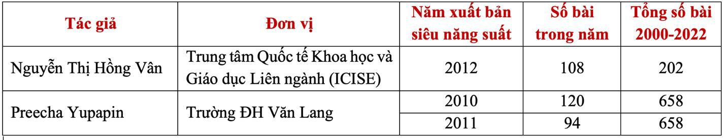 Danh sách tác giả siêu năng suất từ Việt Nam, lĩnh vực vật lý