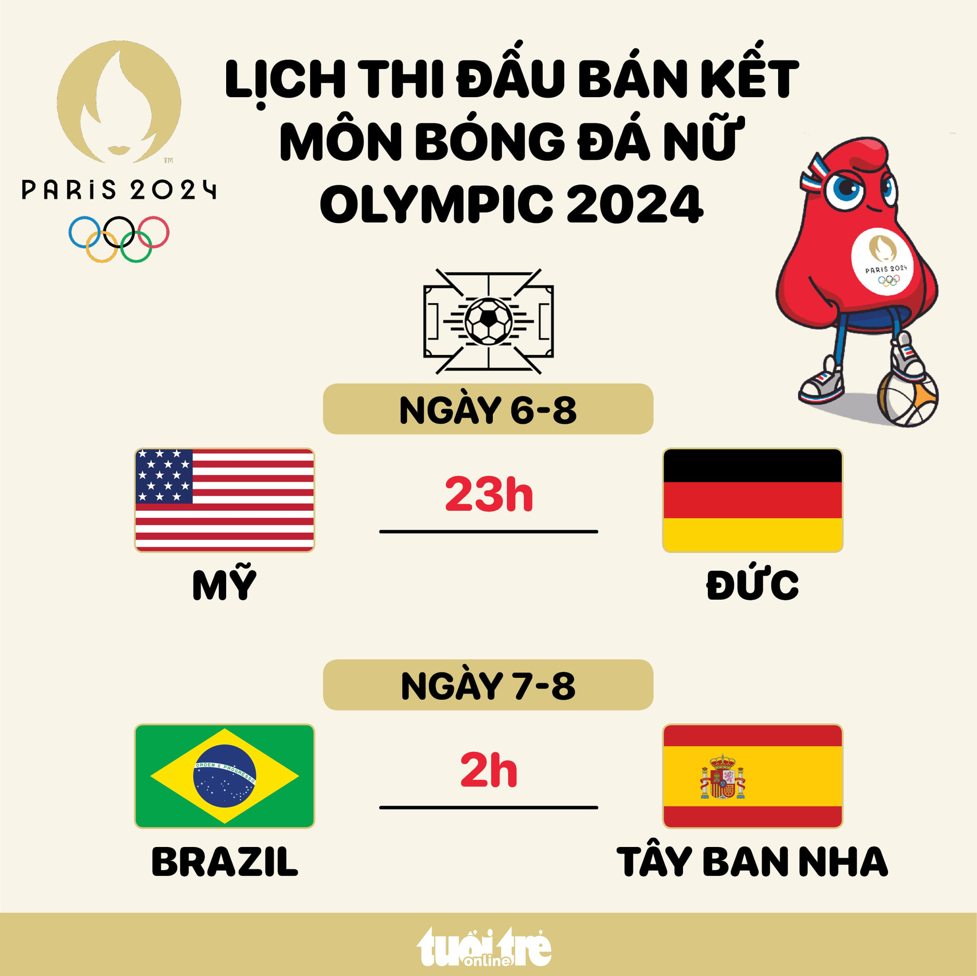 2024 Olympic women's soccer semifinal schedule USA vs Germany