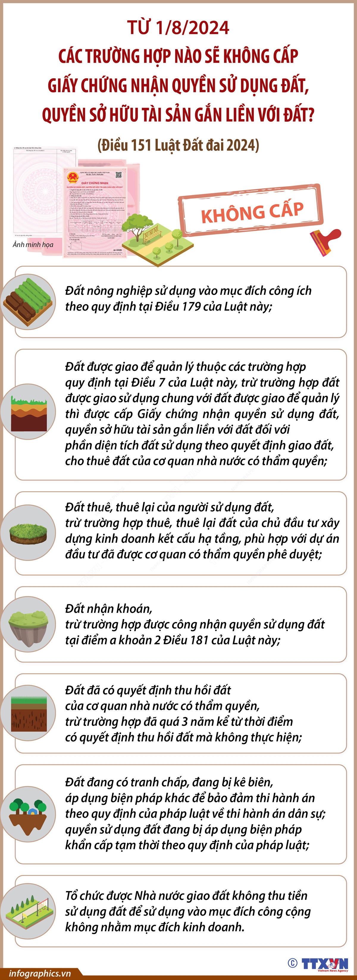 Các trường hợp không cấp giấy chứng nhận quyền sử dụng đất từ 1-8-2024 - Nguồn: TTXVN