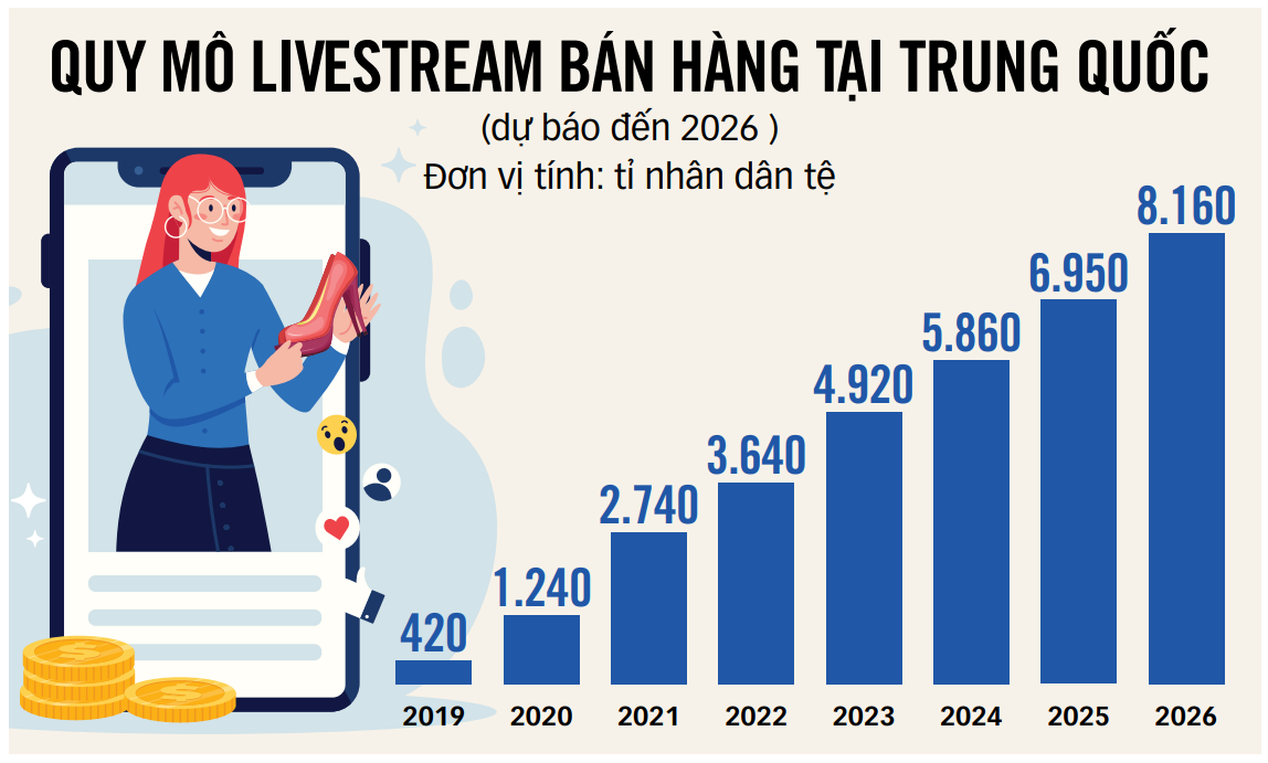 Thâm nhập 'đại bản doanh' livestream bán hàng tại Trung Quốc- Ảnh 3.