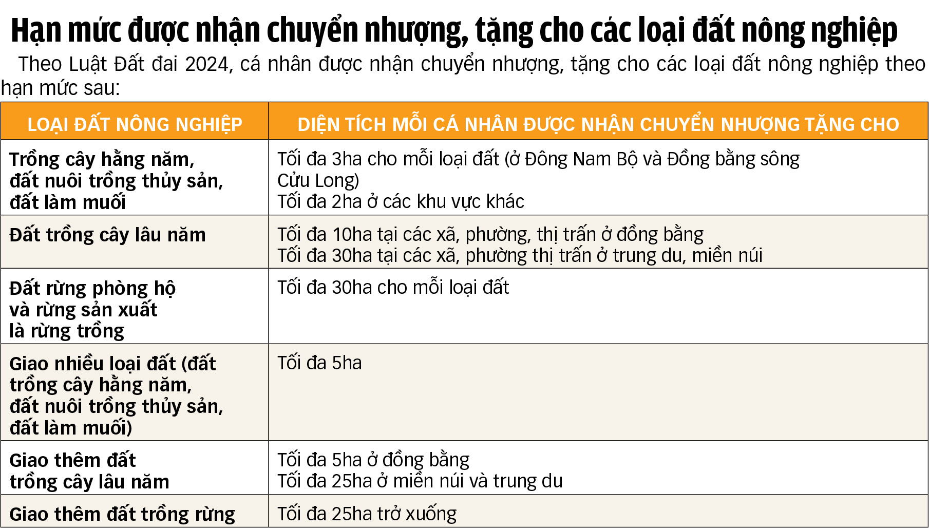 Người không làm nông nghiệp có được nhận chuyển nhượng đất nông nghiệp?- Ảnh 3.