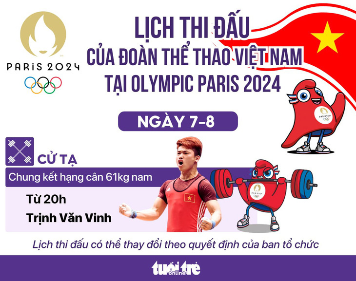 Lịch thi đấu Olympic 2024 ngày 7-8 của thể thao Việt Nam: Hy vọng vào lực sĩ Trịnh Văn Vinh- Ảnh 1.