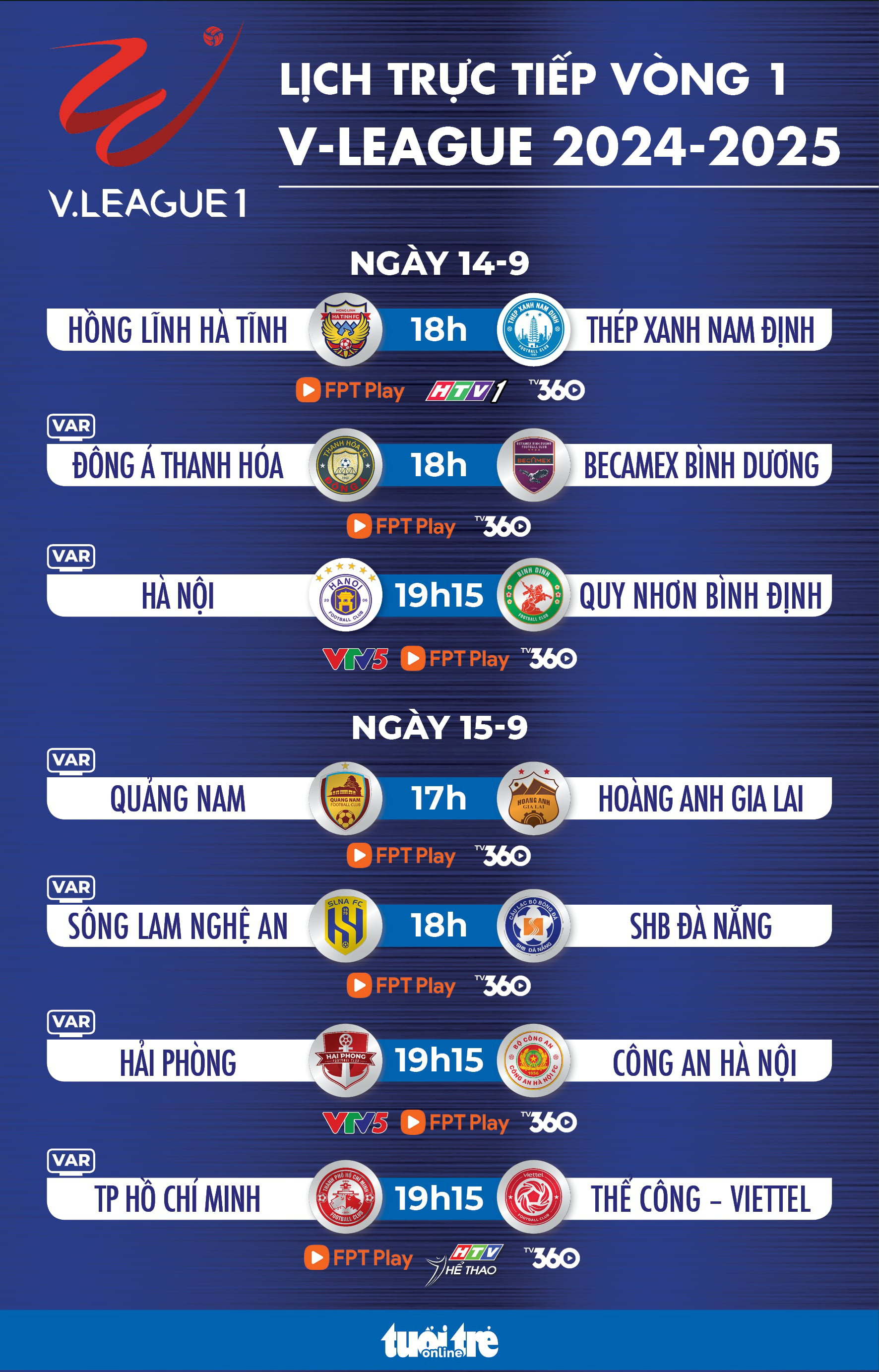 Lịch trực tiếp vòng 1 V-League 2024-2025: Ngày khai mạc hấp dẫn - Tuổi