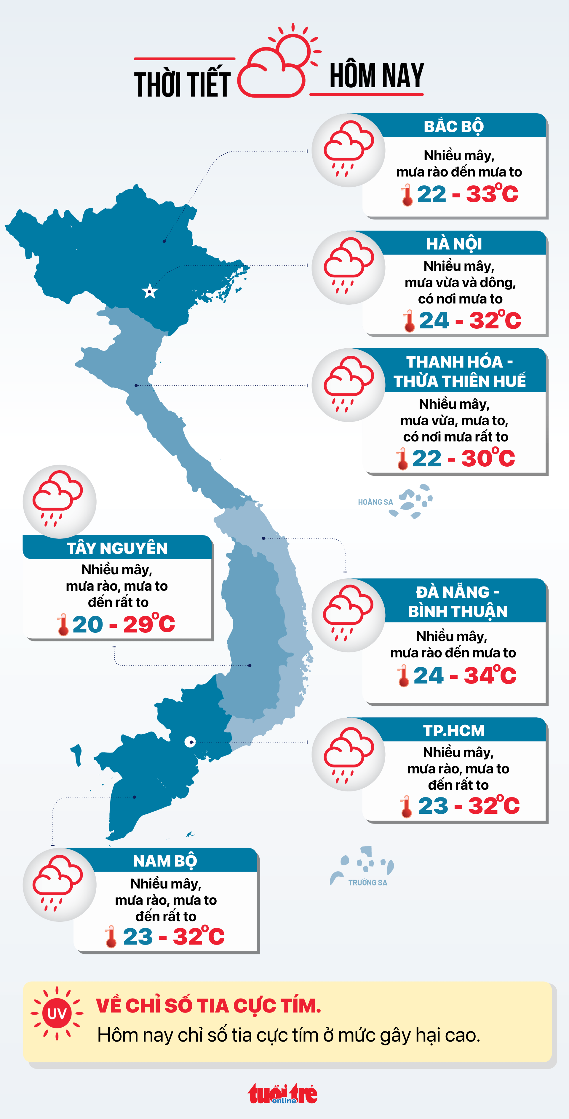 Thời tiết hôm nay 20-9: Bão số 4 tan nhưng hoàn lưu vẫn gây mưa to cho nước ta - Ảnh 3.