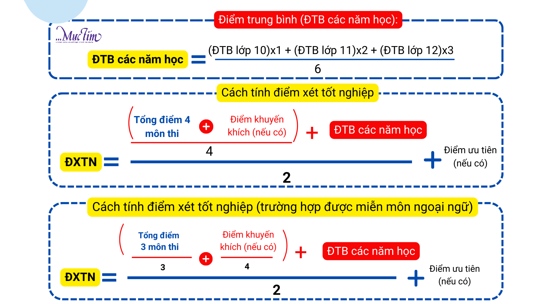 Cách tính điểm xét tốt nghiệp THPT năm 2025 (dự kiến)