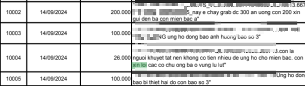 Những lời xin lỗi trong bản sao kê ủng hộ đồng bào bão lũ - Ảnh 3.