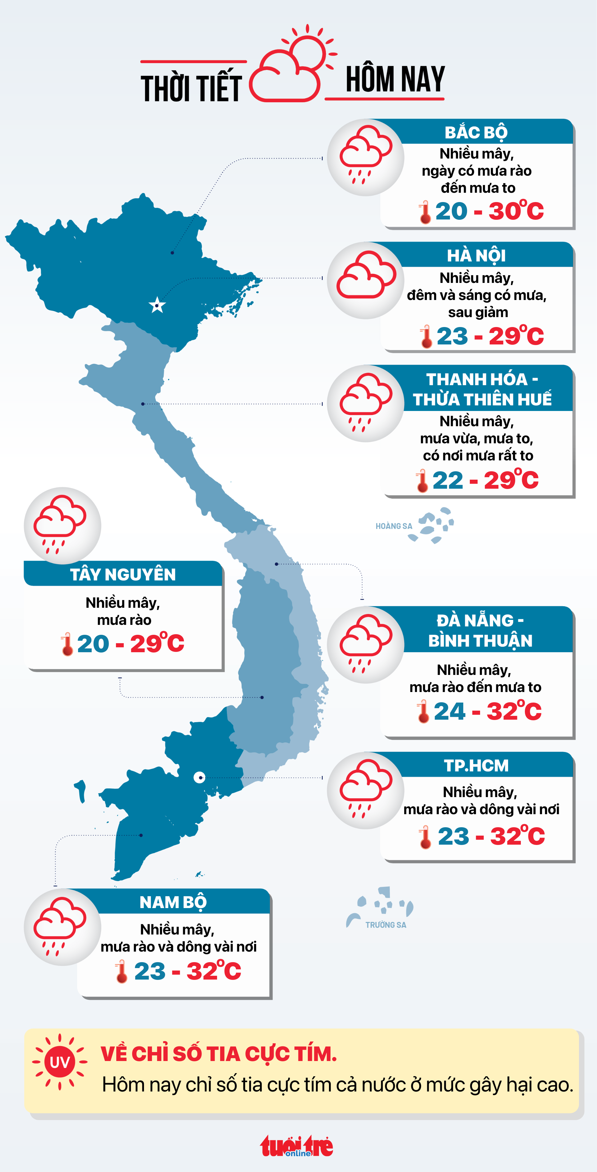 Tin tức sáng 23-9: Bão số 4 gây sạt lở, 5 người chết; Giá thịt heo cả nước đồng loạt tăng - Ảnh 4.